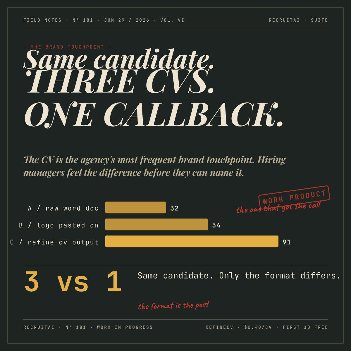 unbranded CV submissions undermine agency credibility
